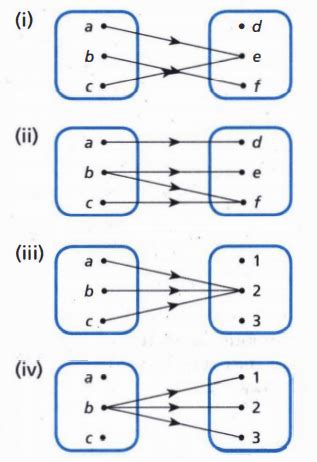 Perhatikan beberapa diagram panah berikut. D...