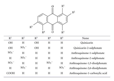 Structures of different anthraquinones. | Download Scientific Diagram