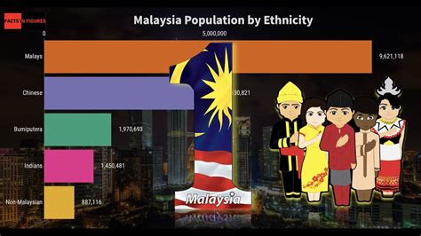 2024 Malaysia Population - Noni Thekla