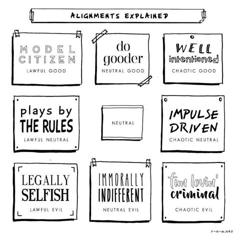 Alignment chart | Dnd funny, Dungeons and dragons memes, Dnd