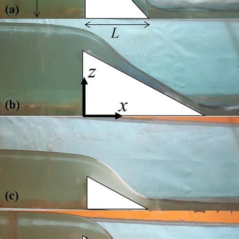 Effects of weir geometry on variations of discharge coefficient based ...