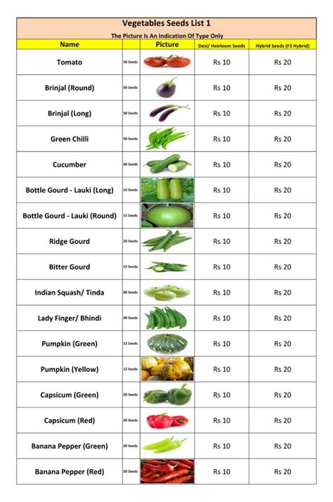 Vegetables - List 1 — Kitchen Home Gardener