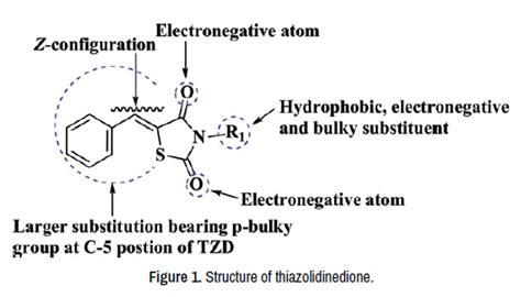 medicinal-chemistry-structure-thiazolidinedione