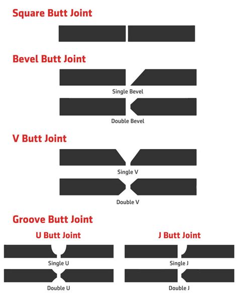 What is a Butt Weld? - Workshop Insider