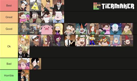 Gravity Falls characters ranked based on my opinion : gravityfalls