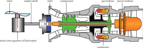 Turbofan & Turboprop Engines – Introduction to Aerospace Flight Vehicles