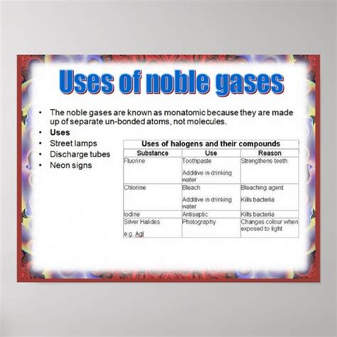 Science, Reactivity, Uses of noble gases Posters | Zazzle