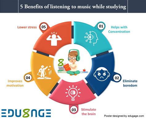 5 Benefits Of Listening To Music While Studying | Edugage