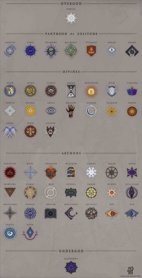 an info sheet with different types of badges and emblems on the side of it