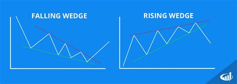 Is Bearish Or Bullish Better | Candle Stick Trading Pattern