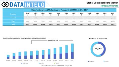 Containerboard Market Share, Size & Growth | Industry Report, 2026