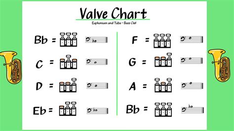 euphonium chart - Keski