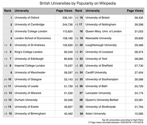 Ranking University