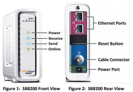 SB8200 vs MB8600 vs CM1000 (Compared) - Modem Showdown 2023