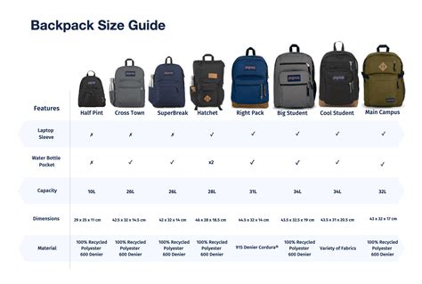 How to Measure Backpack Volume