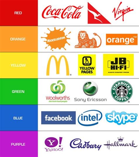 Color Me Impressed: Putting Color to Work for Your Brand by Bill Hunter ...