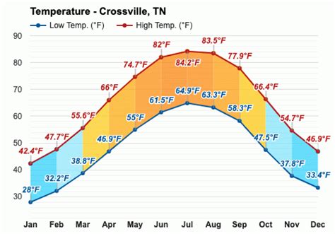 March weather - Spring 2024 - Crossville, TN