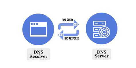 Introduction to the Domain Name System (DNS) | Baeldung on Computer Science