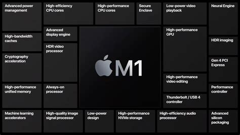 Apple M1 chip: performance, specs and release date | TechRadar