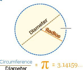 Pi