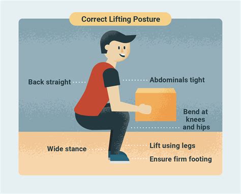 7 Benefits of Improved Posture and How to Achieve It | USAHS