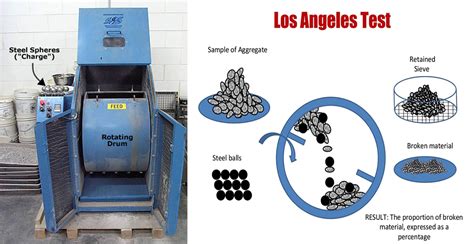 Los Angeles Abrasion Test On Aggregates | Engineering Discoveries