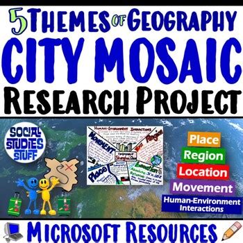 Five Themes of Geography | Mosaic Research Project | 5 Themes Distance ...