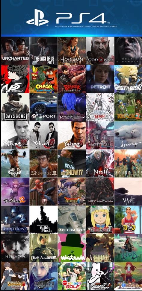 List of upcoming PS4 exclusives - 9GAG