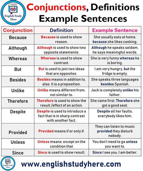 Pin by English Study Here on English grammar | English vocabulary ...