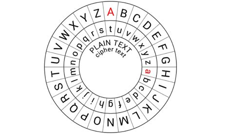 Caesar, Shift the Cipher - Coding Ninjas