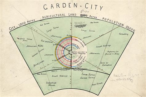 La ciudad jardín: el papel lo aguanta todo - Jot Down Cultural Magazine