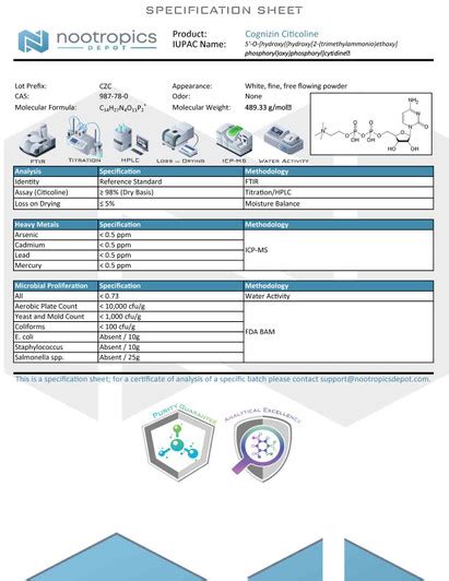 Buy Cognizin Citicoline Capsules | View Choline Benefits and Reviews