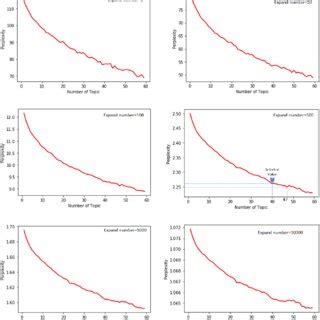 Perplexity calculation results. | Download Scientific Diagram