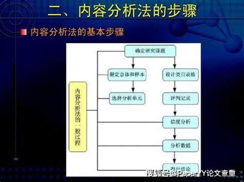 什么是内容分析法，该怎么做？_研究