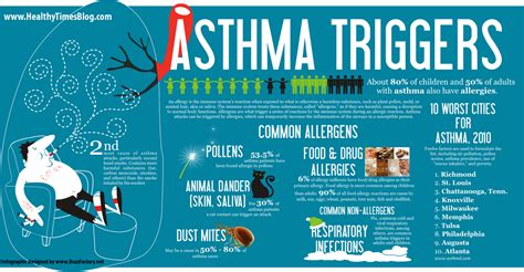 Asthma Triggers You Need To Be Aware Of Infographic