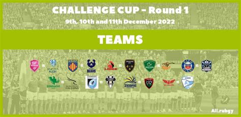 Challenge Cup 2023 - Round 1 Team Announcements - All.Rugby