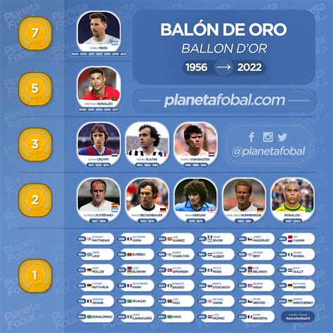 Balon De Oro 2024 Date And Time - Debor Eugenia