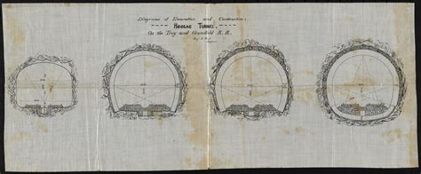 Diagrams of excavation and construction. Hoosac Tunnel, on the Troy and ...