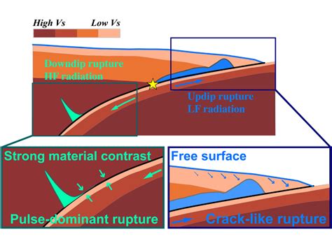 The Highs and the Lows of Megathrust Earthquakes - Eos