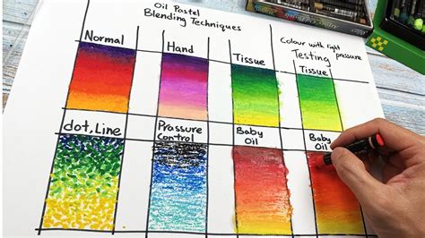 How To Blend Oil Pastel Tips And Techniques Poster Making Contest – Otosection