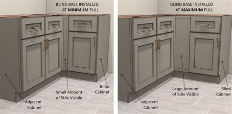 Blind Corner Cabinets | Step-by-Step Guide on How to Install