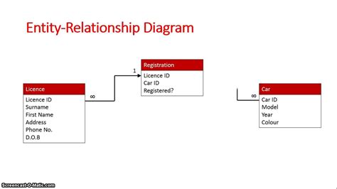 Data Model Vs Erd | ERModelExample.com