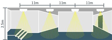 Emergency Egress Lighting Code Requirements | Shelly Lighting