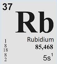 Properties of rubidium . Сhemical properties of rubidium