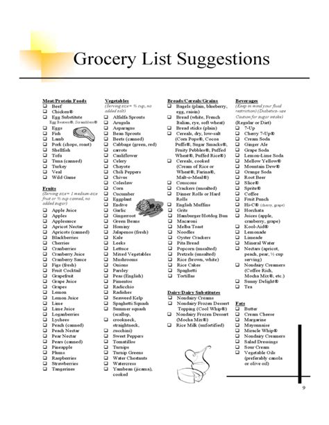 Printable Renal Diet Grocery List - slideshare