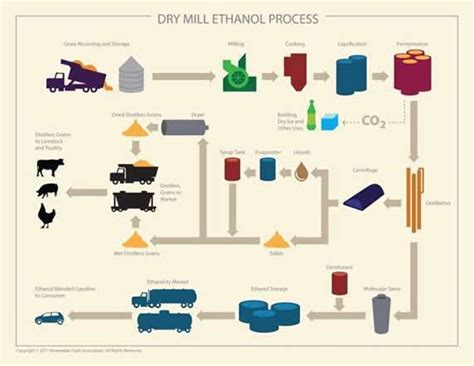 Iowa Renewable Fuels Association - Iowa Ethanol Production