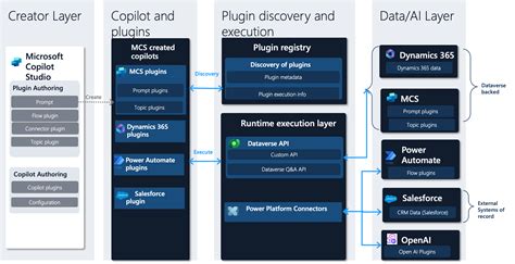 Plugin architecture - Microsoft Copilot Studio | Microsoft Learn