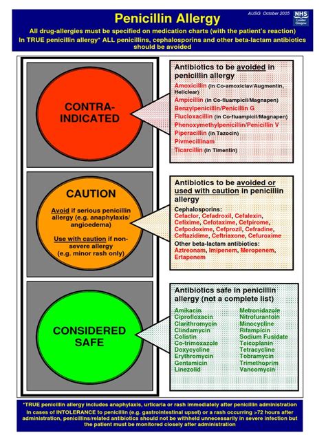 penicillin.pdf | Penicillin | Antibiotics