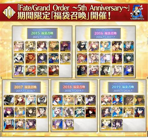 Fate/Grand Order 5th Anniversary GSSR Guide-Game Guides-LDPlayer