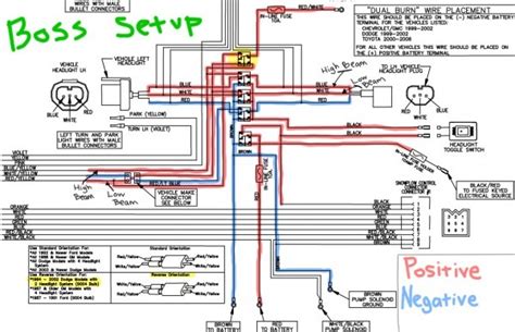 Boss Snow Plow Wiring Harness